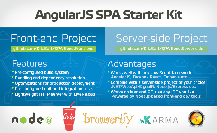 AngularJS SPA Front-end Starter Kit